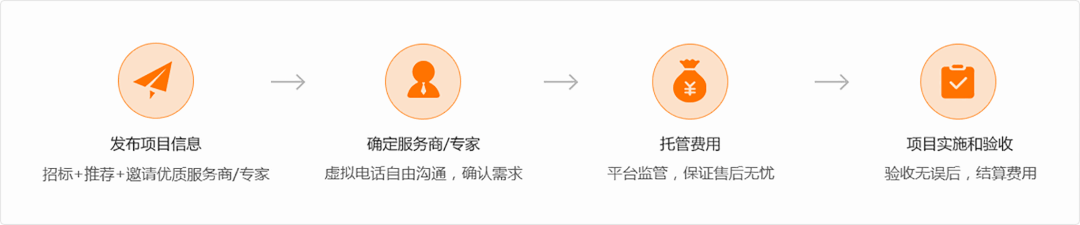 开云体育 开云官网工程咨询服务商库建立！欢迎工程咨询专业人士入库！(图4)