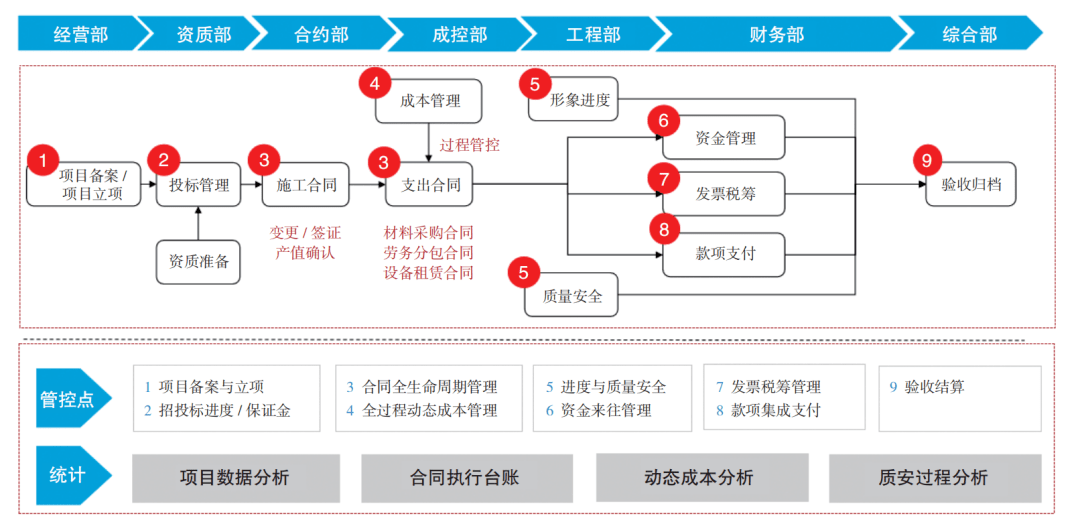 开云体育 开云平台【喜讯】住建部主办刊物《建筑》刊登明建云行业标杆案例！(图2)
