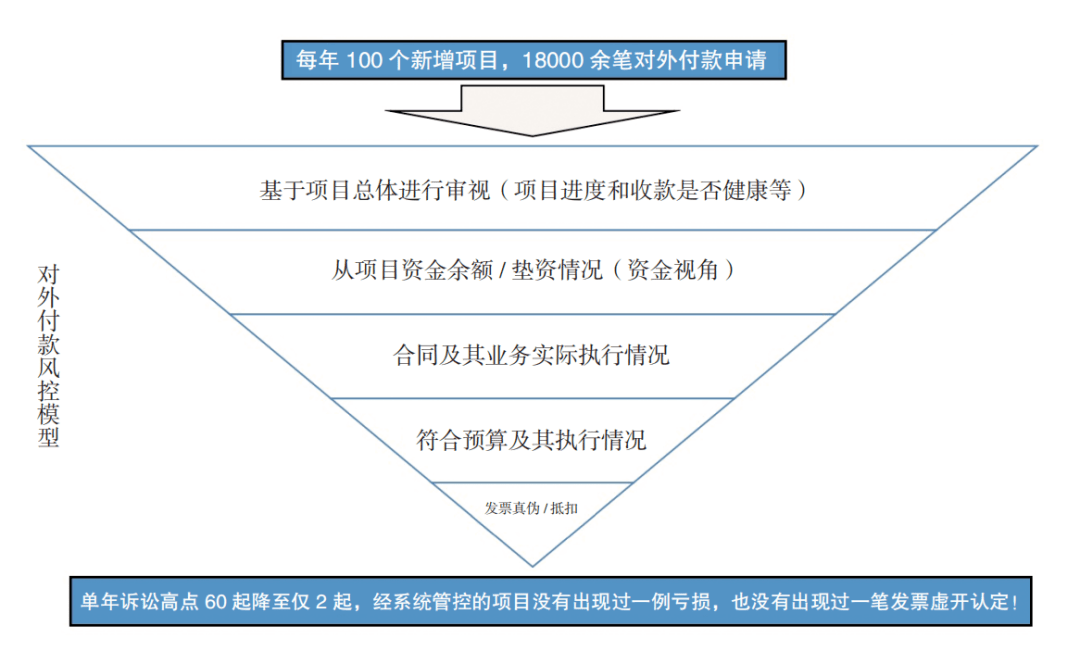 开云体育 开云平台【喜讯】住建部主办刊物《建筑》刊登明建云行业标杆案例！(图3)