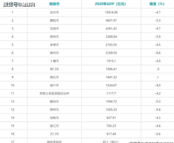 湖北重大项目有哪些？2021年湖北Kaiyun 开云体育省4274个重大项目清单公布!(图2)