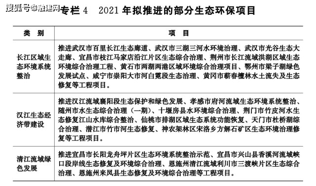 湖北重大项目有哪些？2021年湖北Kaiyun 开云体育省4274个重大项目清单公布!(图9)