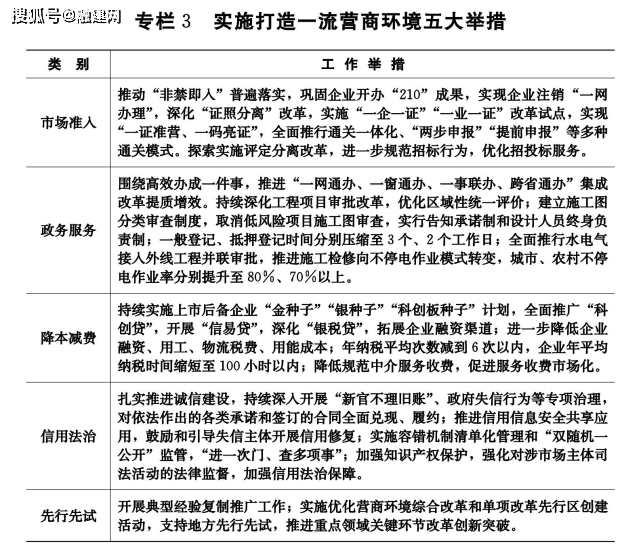 湖北重大项目有哪些？2021年湖北Kaiyun 开云体育省4274个重大项目清单公布!(图8)