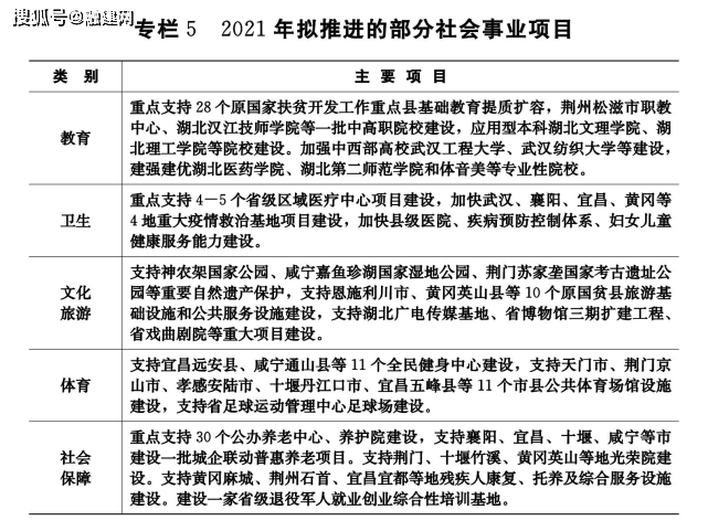 湖北重大项目有哪些？2021年湖北Kaiyun 开云体育省4274个重大项目清单公布!(图10)