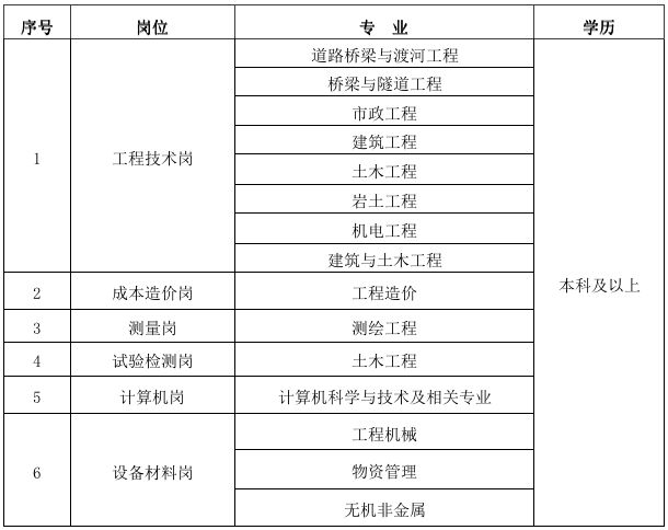 河南省公路工程局集团校园招聘启事Kaiy