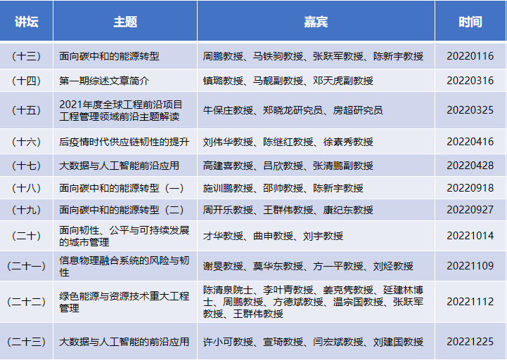 Kaiyun 开云中国工程院院刊《工程管理前沿》（英文刊）的2022年(图5)