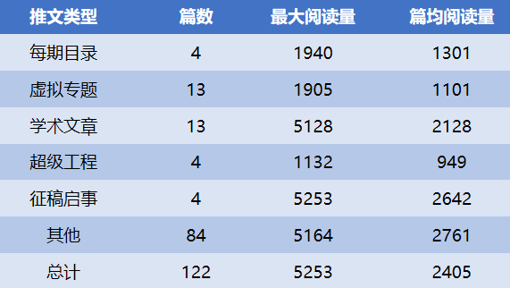 Kaiyun 开云中国工程院院刊《工程管理前沿》（英文刊）的2022年(图6)