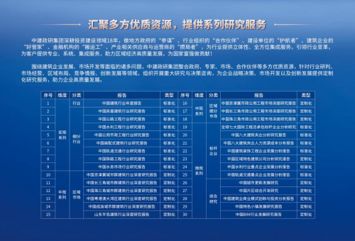 《中国建筑业年度报告（2023）》重磅发布寻觅建筑企业转型升级之路开云体育 开云平台(图2)
