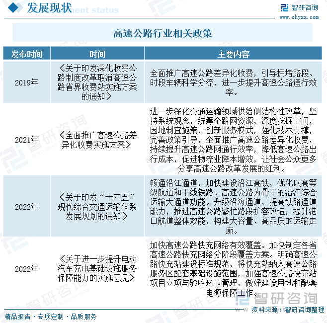 智研Kaiyun 开云体育咨询报告：2023年中国高速公路行业全景速览及未来发展趋势预测分析(图4)