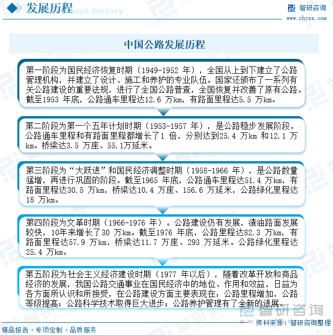 智研Kaiyun 开云体育咨询报告：2023年中国高速公路行业全景速览及未来发展趋势预测分析(图3)