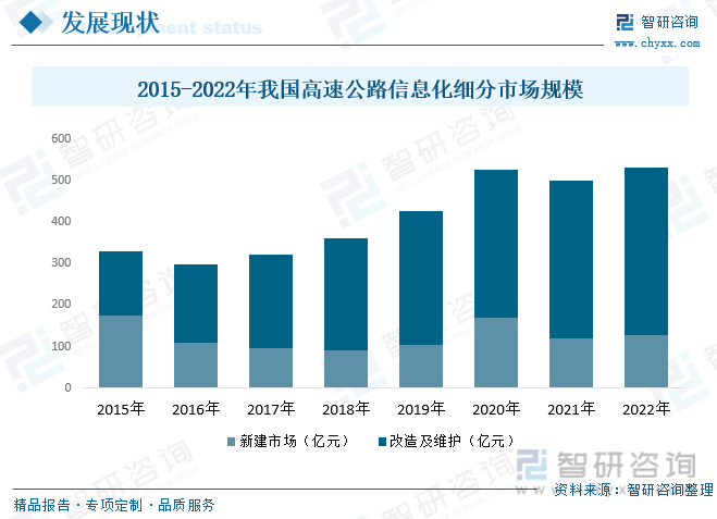 智研Kaiyun 开云体育咨询报告：2023年中国高速公路行业全景速览及未来发展趋势预测分析(图10)