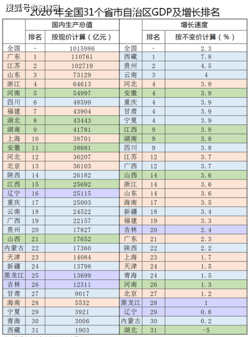 开云 开云体育平台吉林省重大项目有哪些？2021年吉林省重大项目名单汇总一览!(图2)