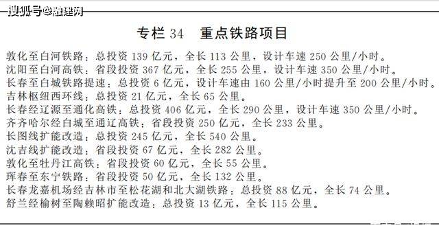 开云 开云体育平台吉林省重大项目有哪些？2021年吉林省重大项目名单汇总一览!(图6)