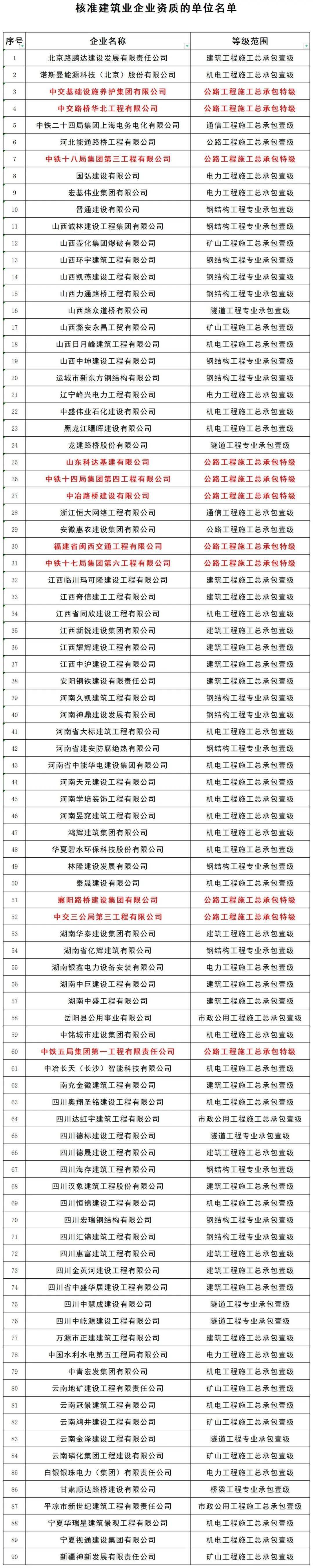 这11家公司喜获Kaiyun 开云公路特