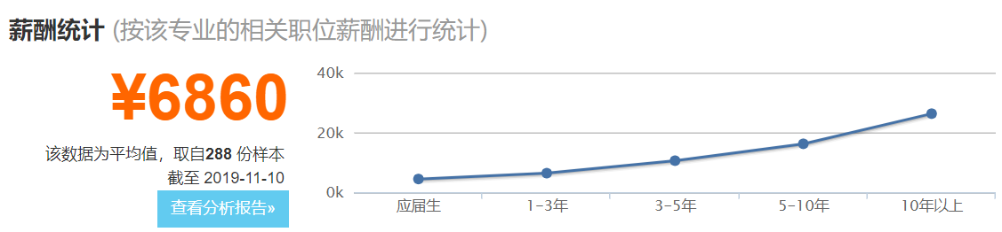 交通运输工程院校排名西南交大第二第一不是清华开云 开云体育平台(图2)