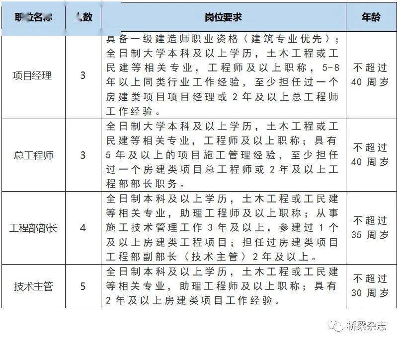 【职等你来】Kaiyun 开云行业招聘信息权威发布 第3期(图10)