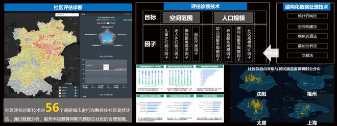 Kaiyun 开云体育规划科技进步奖三等奖 完整社区标准体系研究及应用(图2)
