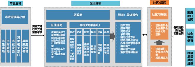 Kaiyun 开云体育规划科技进步奖三等奖 完整社区标准体系研究及应用(图4)