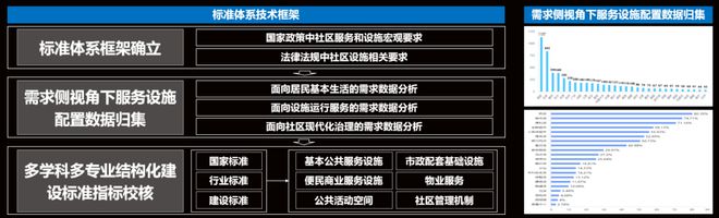 Kaiyun 开云体育规划科技进步奖三等奖 完整社区标准体系研究及应用(图3)