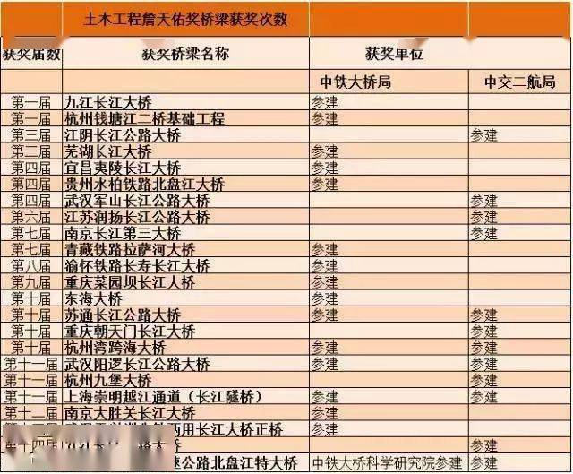 开云 开云体育平台中国有哪些厉害的桥梁建设单位？(图4)