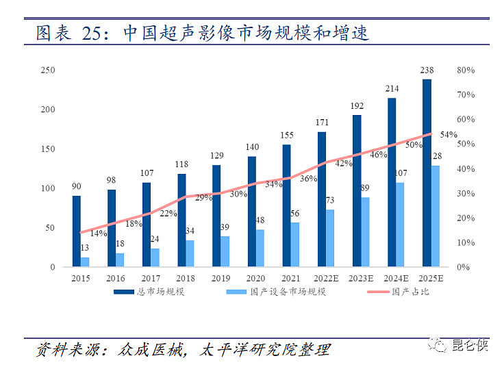 开云APP 开云官网入口迈瑞医疗：自研技术持续突破发力破局高端超声市场(图1)