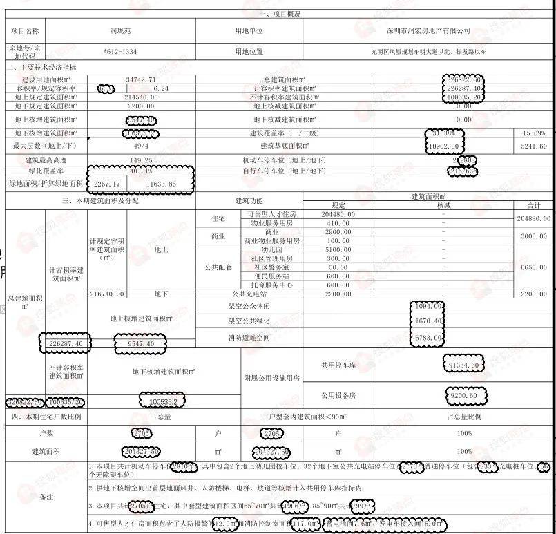 光明可售人才房发布配售公告配售均价243万㎡Kaiyun 开云体育(图3)