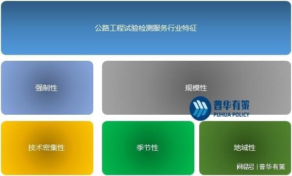 开云体育 开云平台“建养并重”下未来公路