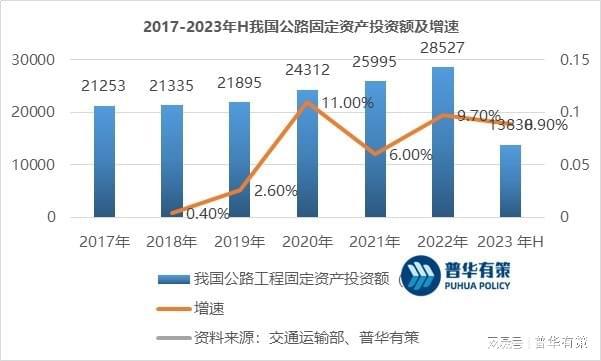 开云体育 开云平台“建养并重”下未来公路工程试验检测行业市场空间巨大(图2)