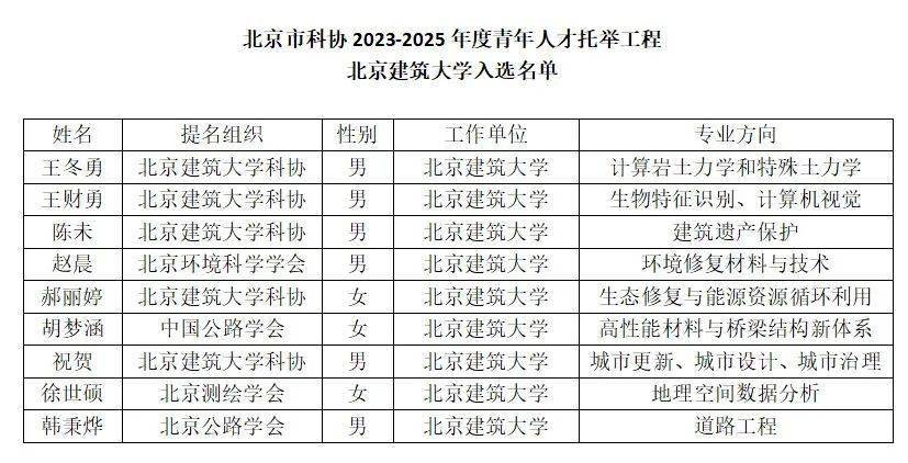 开云体育 开云官网新年新喜！北京这项青年