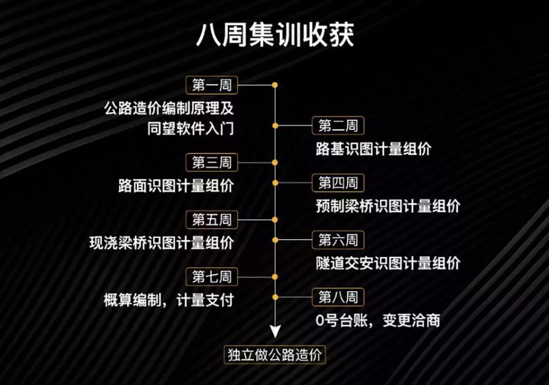 2开云APP 开云官网入口506亿24条高速开工！公路造价人才紧缺集训2个月独立做公路造价迈入黄金高薪行业！(图5)