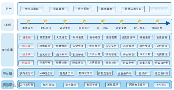 交通工程管理软件 开云APP 开云官网入口广安交投集团上线建文工程云平台(图5)