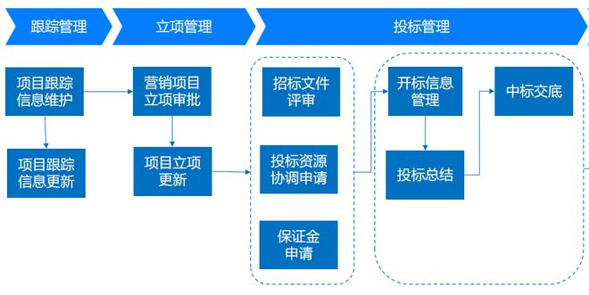 提升投标成功率！知名工程建设集团全开云 