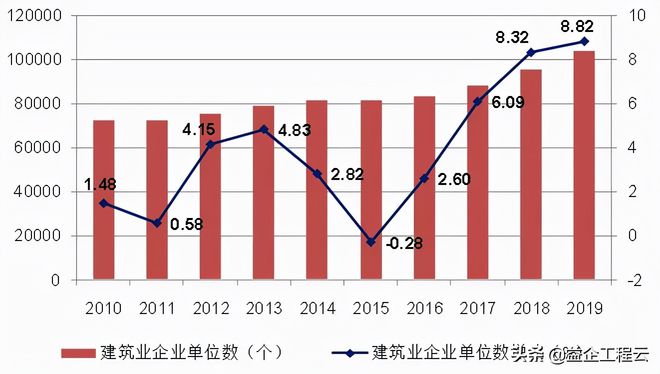 益企工程云开云体育 开云官网：建筑企业数字化时不我待(图3)
