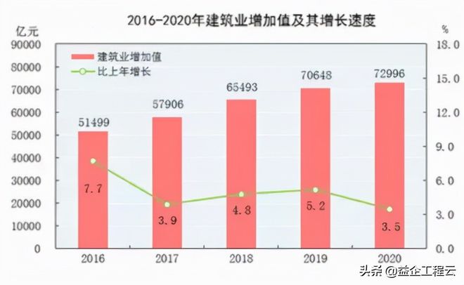 益企工程云开云体育 开云官网：建筑企业数字化时不我待(图4)