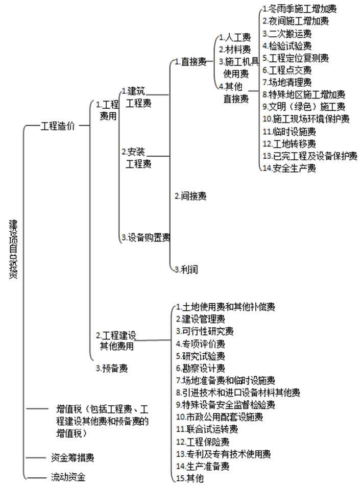 开云体育 Kaiyun.com 官网入口砖济研究 建设项目工程建设其他费的计费依据和取费标准(图2)