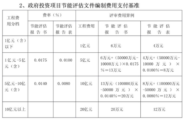 开云体育 Kaiyun.com 官网入口砖济研究 建设项目工程建设其他费的计费依据和取费标准(图11)