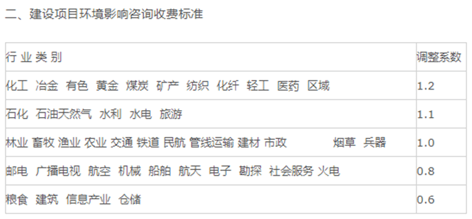 开云体育 Kaiyun.com 官网入口砖济研究 建设项目工程建设其他费的计费依据和取费标准(图13)