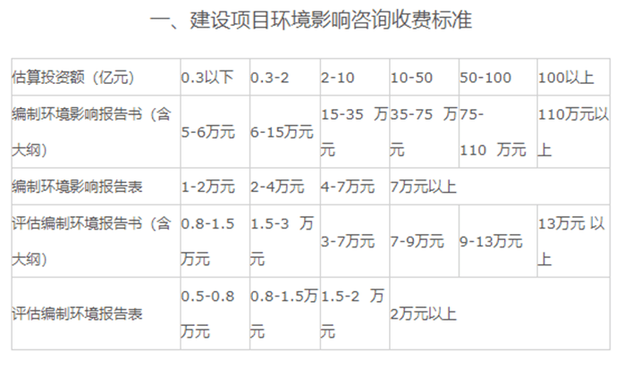开云体育 Kaiyun.com 官网入口砖济研究 建设项目工程建设其他费的计费依据和取费标准(图12)