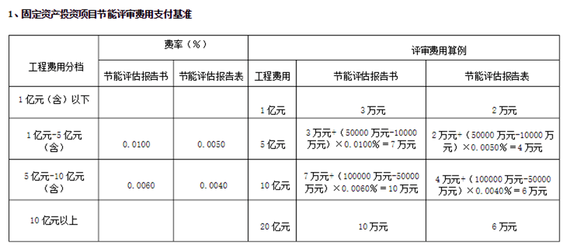 开云体育 Kaiyun.com 官网入口砖济研究 建设项目工程建设其他费的计费依据和取费标准(图10)