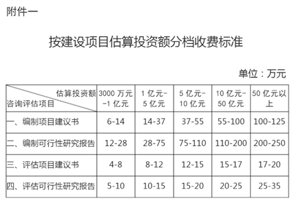 开云体育 Kaiyun.com 官网入口砖济研究 建设项目工程建设其他费的计费依据和取费标准(图8)