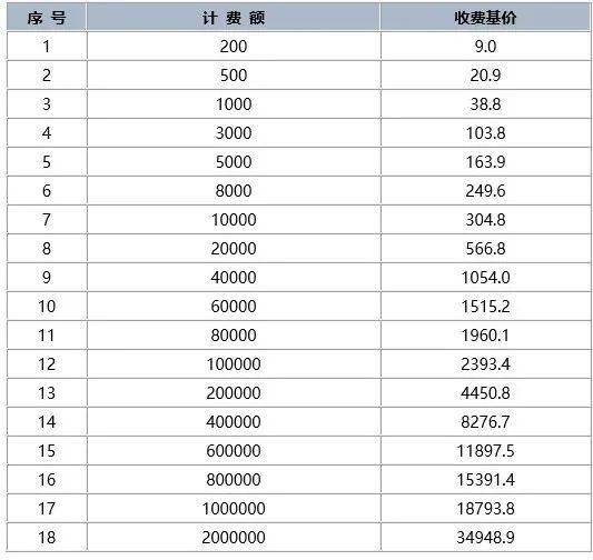 开云体育 Kaiyun.com 官网入口砖济研究 建设项目工程建设其他费的计费依据和取费标准(图14)