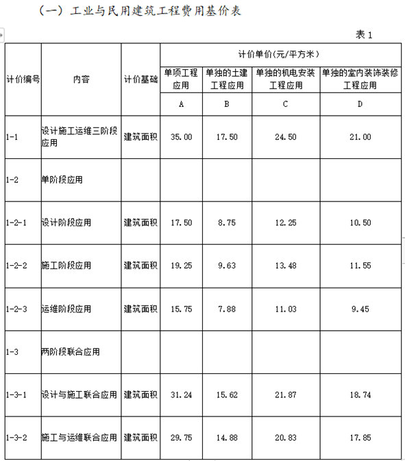 开云体育 Kaiyun.com 官网入口砖济研究 建设项目工程建设其他费的计费依据和取费标准(图16)