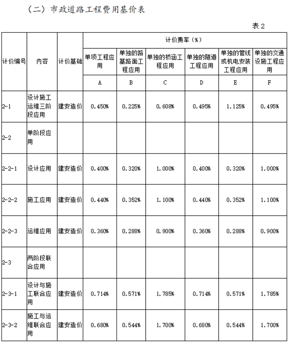 开云体育 Kaiyun.com 官网入口砖济研究 建设项目工程建设其他费的计费依据和取费标准(图17)