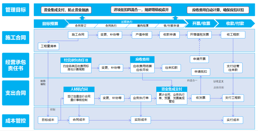 开云APP 开云官网入口明建云：助力工程企业低成本实现数字化升级！(图2)