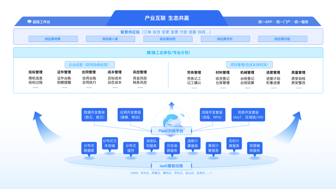 开云APP 开云官网入口明建云：助力工程企业低成本实现数字化升级！(图3)