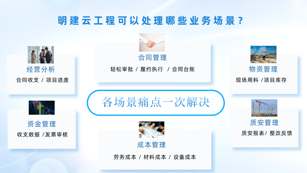 开云APP 开云官网入口明建云：助力工程企业低成本实现数字化升级！(图4)