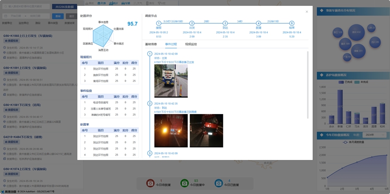 贵州省公路开发集团慧通公司：扎实推进高速公路营运管理系统优化升级Kaiyun 开云体育(图2)