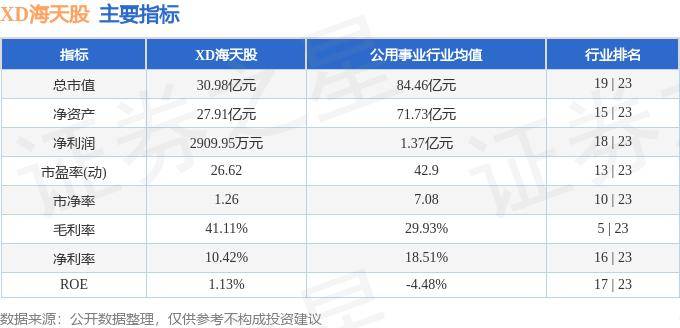 开云体育 开云官网行情快报：XD海天股（603759）5月27日主力资金净买入1669万元(图2)