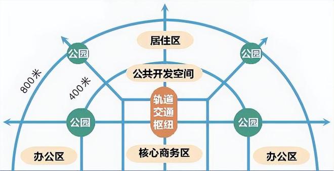 全军覆没！已公开云体育 Kaiyun.com 官网入口布的29个城市地铁全亏损为什么还要疯狂建？(图24)