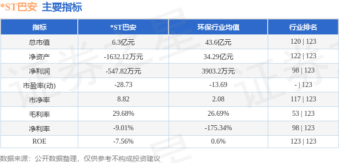 ST巴安（300262）5月27日主力资开云体育 开云官网金净卖出63156万元(图2)