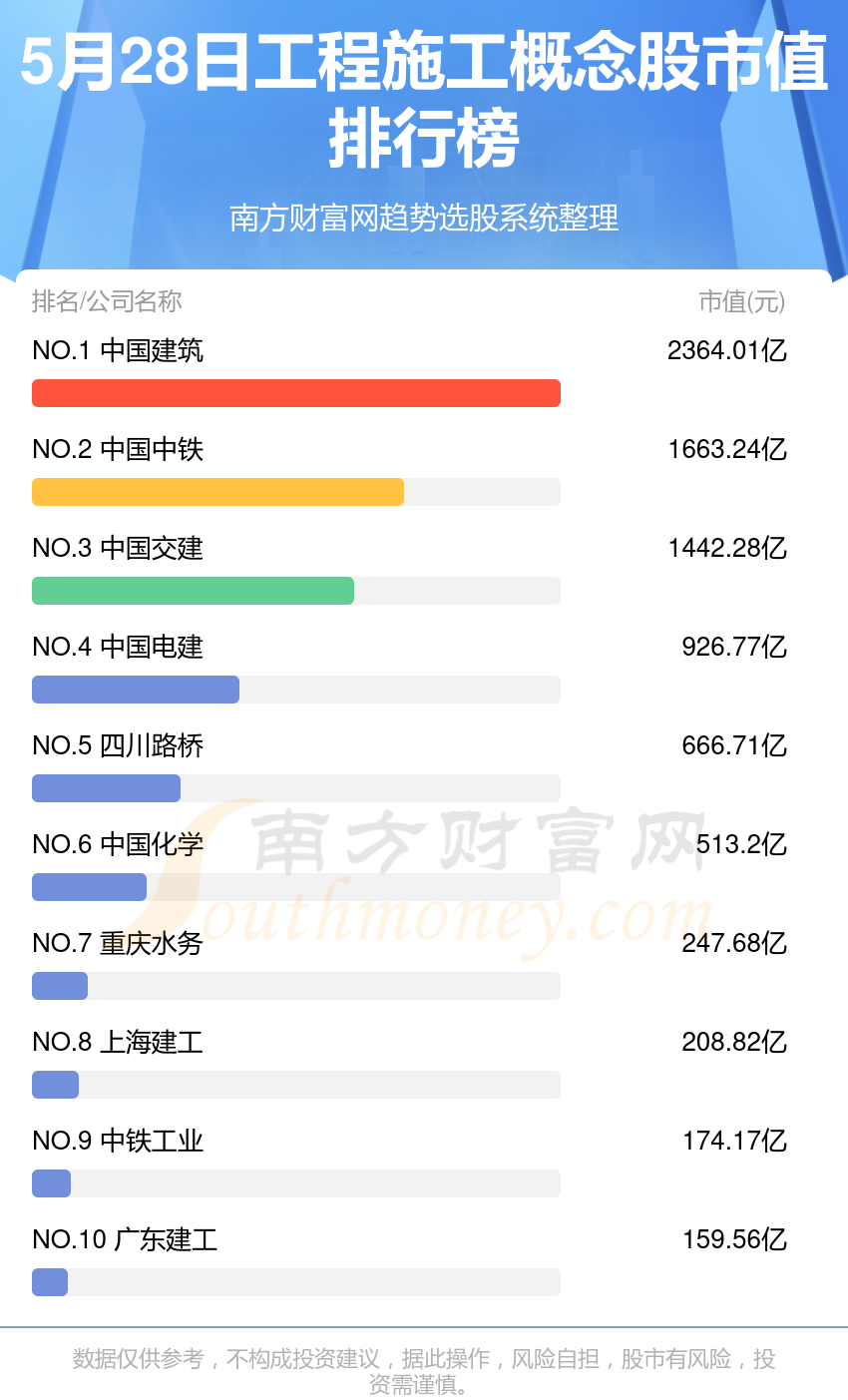 开云 开云体育平台【工程施工概念股排名】